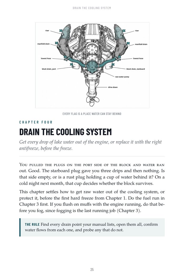 Page 25 of the guide